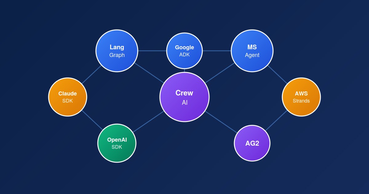 Frameworks d’agents IA en 2026 : comparatif complet et matrice de décision